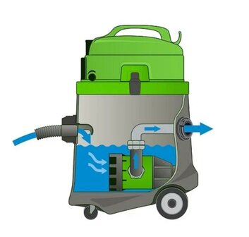 Dibo Waterzuiger P50 WP met Dompelpomp